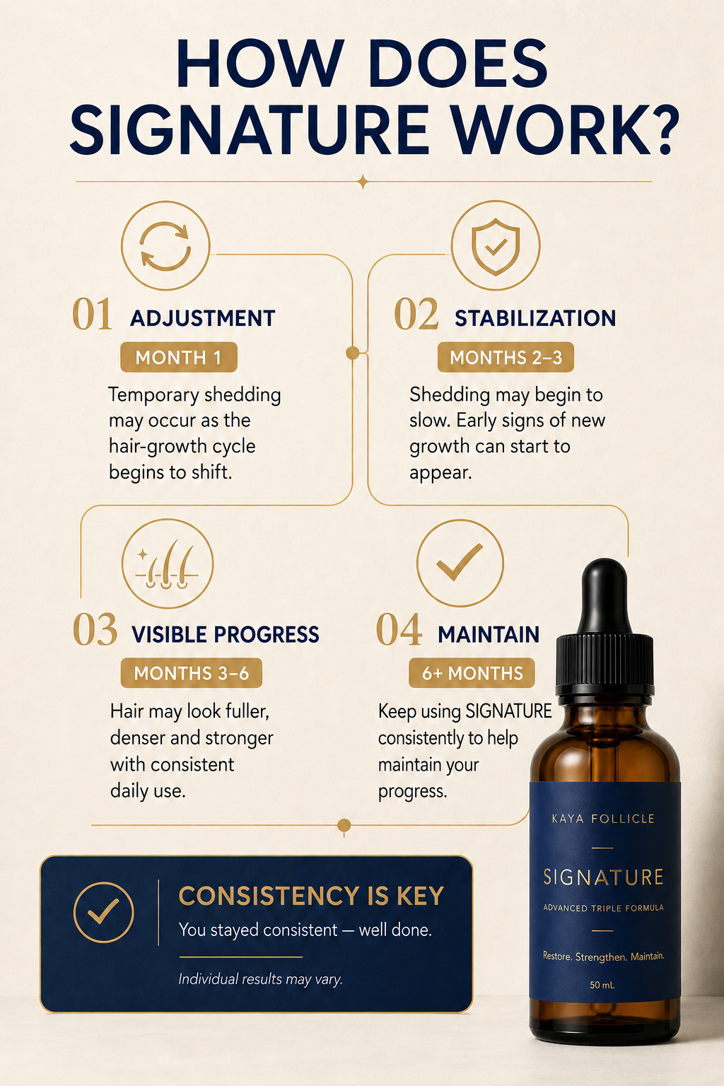 SIGNATURE 50 ml